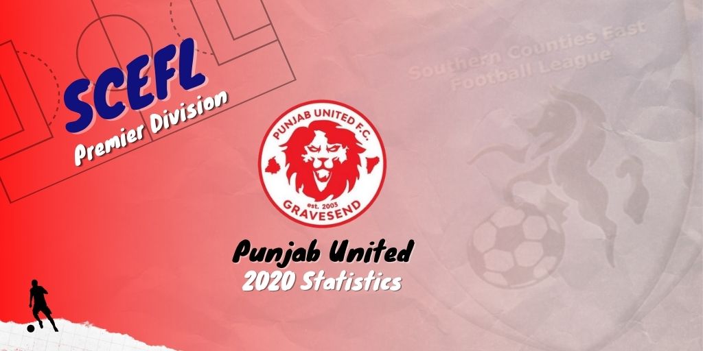 2020 Punjab United
