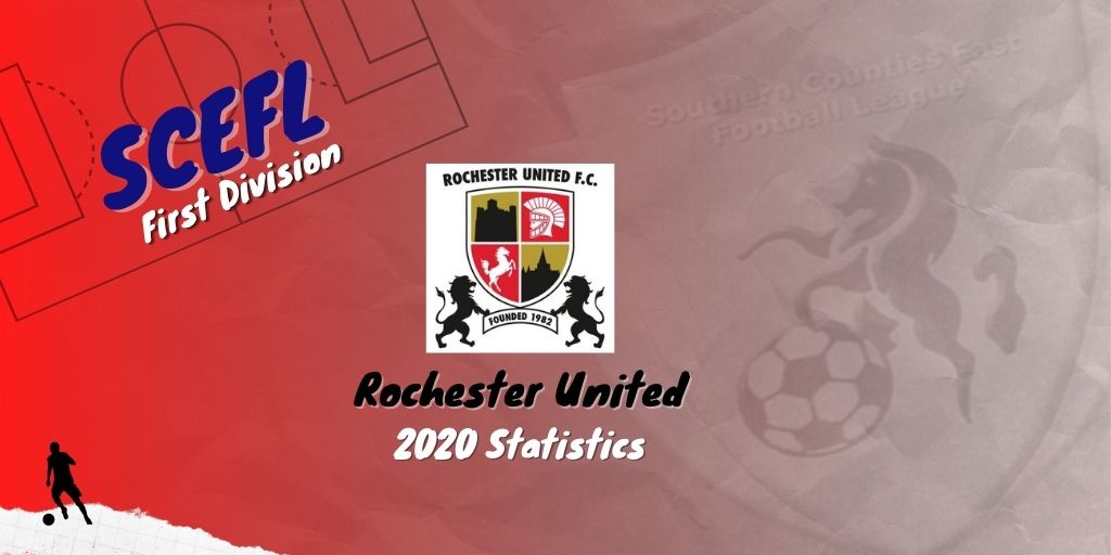 2020 Rochester Utd