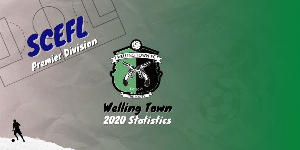2020 Welling Town